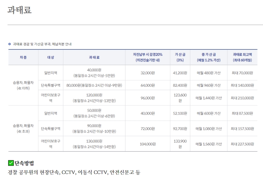 5대불법주정차금지구역_00001.jpg