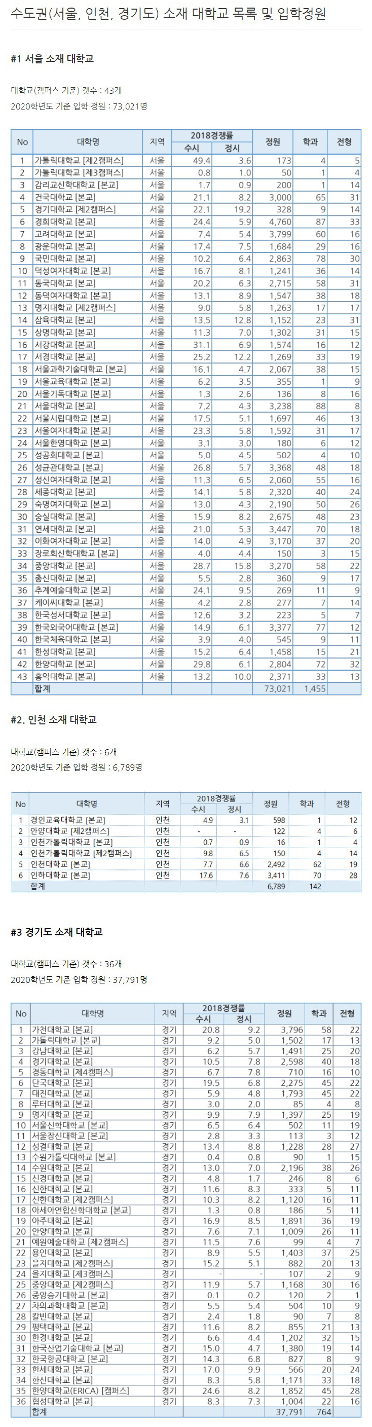 2020수도권대학.JPG