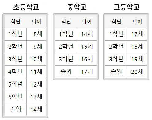 초중고나이.jpg