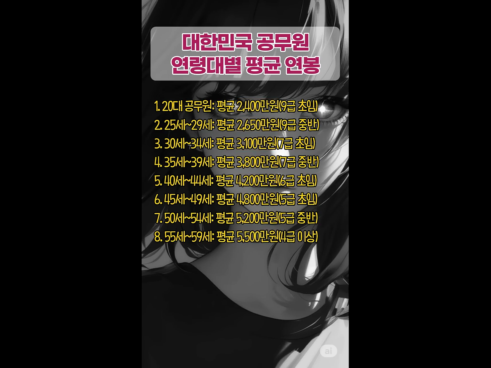 2025_공무원연봉.png