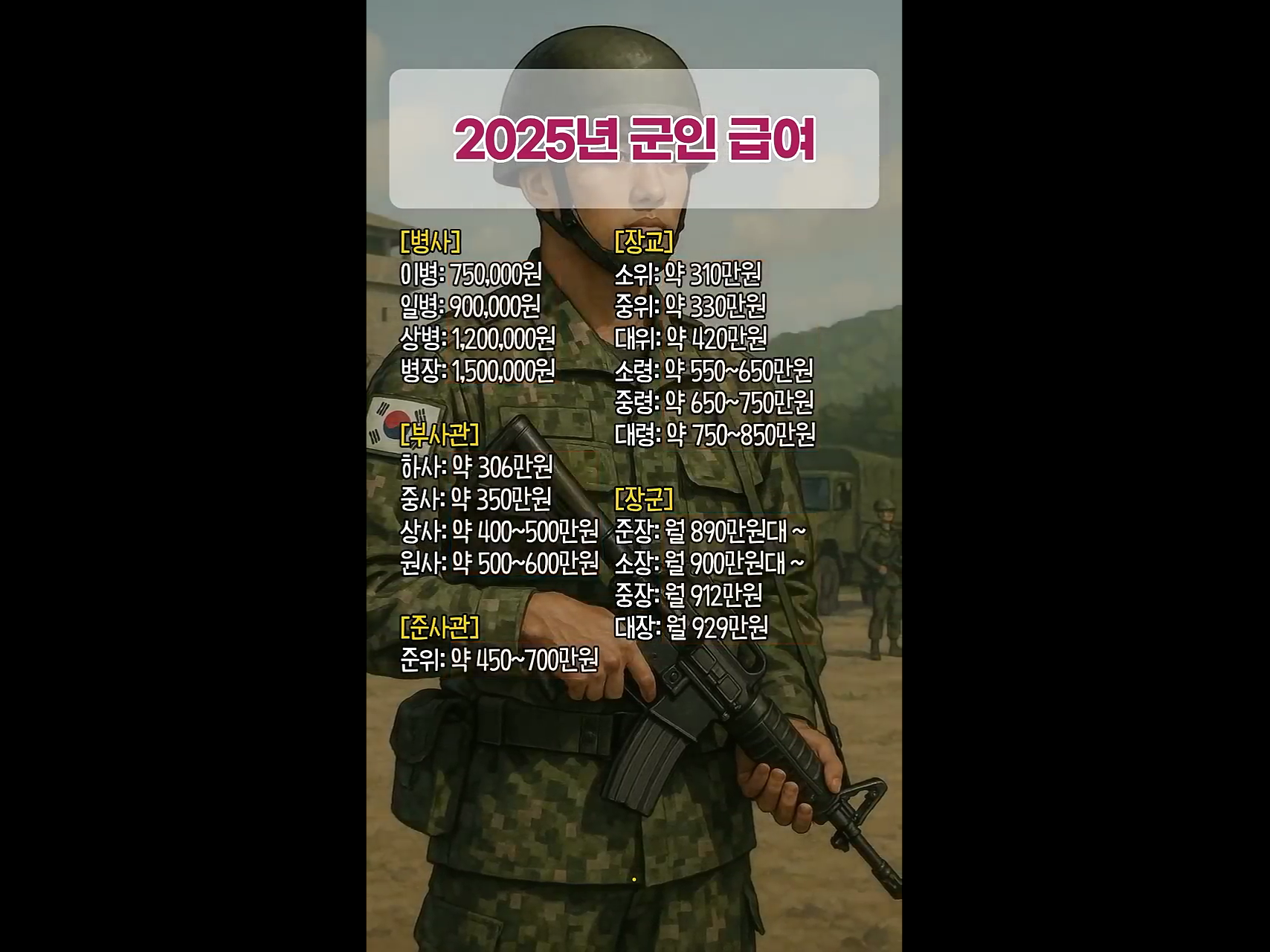 2025_군인급여.png