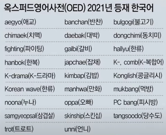 옥스퍼드영어사전-2021년등재한국어.jpg