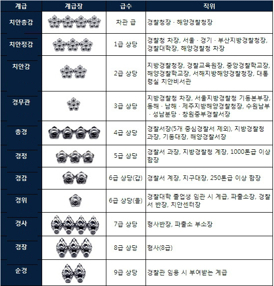 경찰계급.jpg