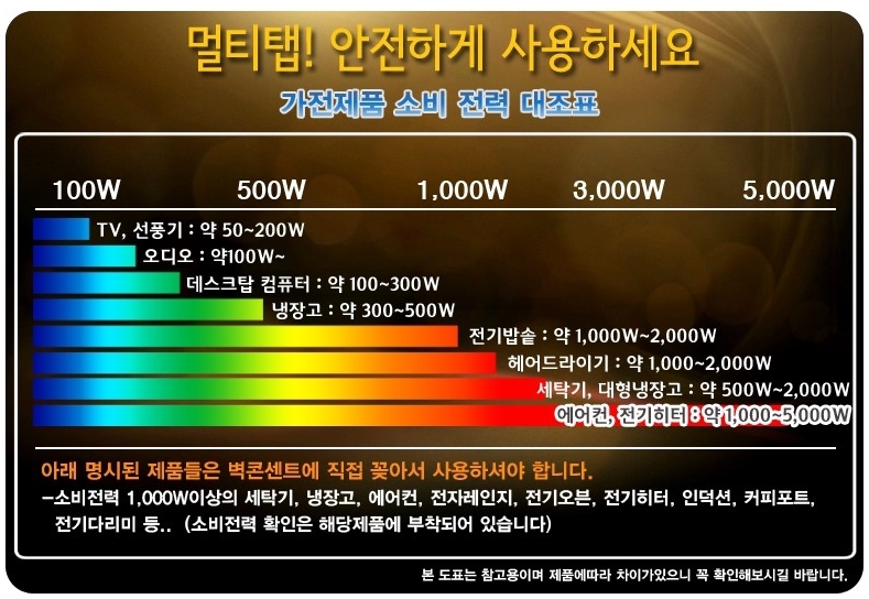 가전제품 소비전력 대조표.jpg
