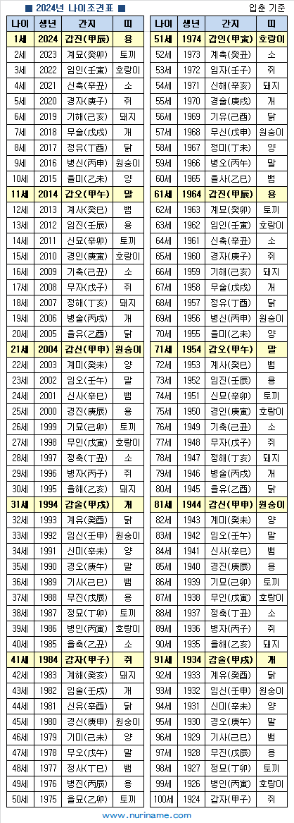 2024년나이조견표.png