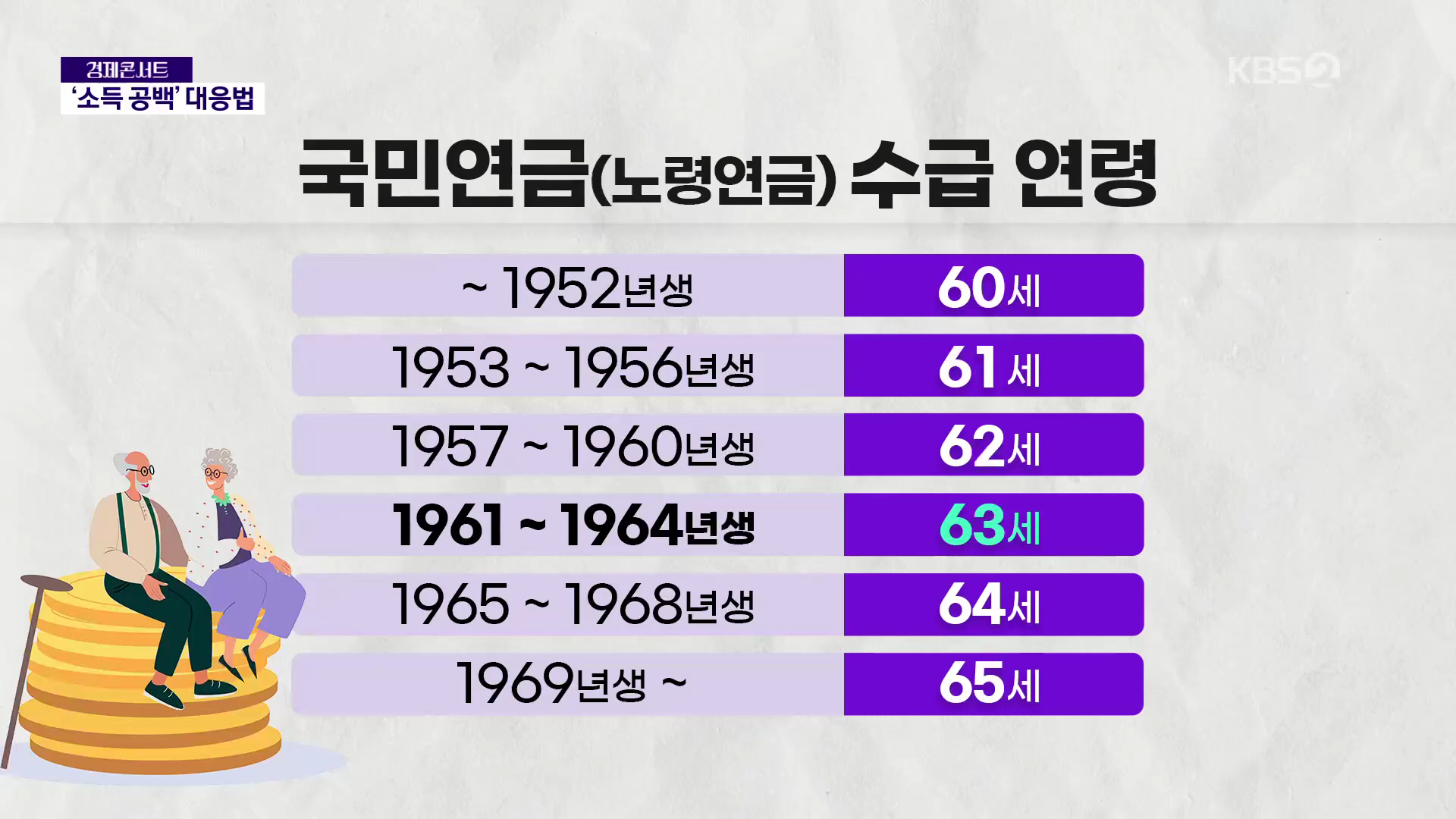 국민연금수급연령.png