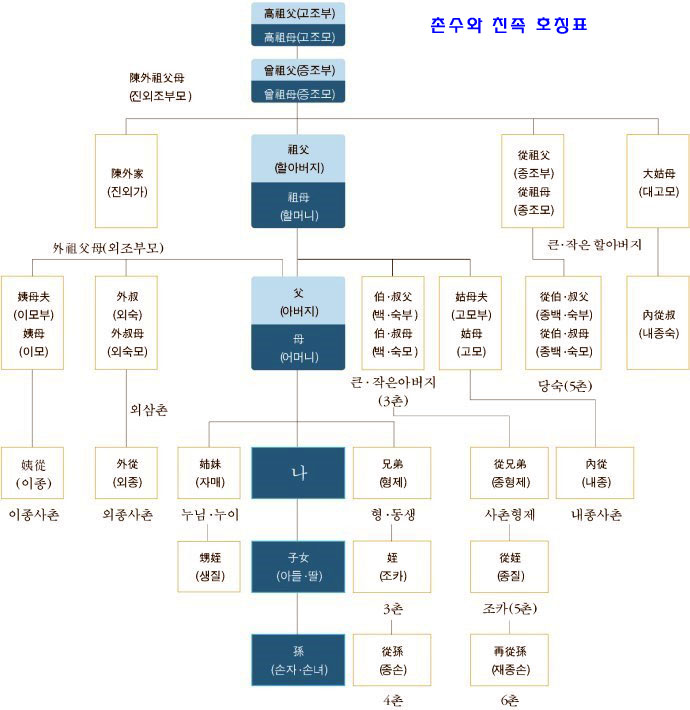 촌수와친족호칭표.jpg