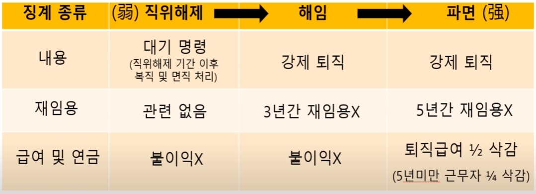 직위해제.jpg