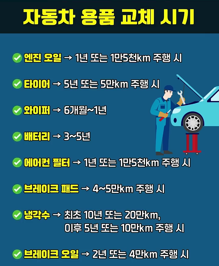 자동차용품교체시기.png