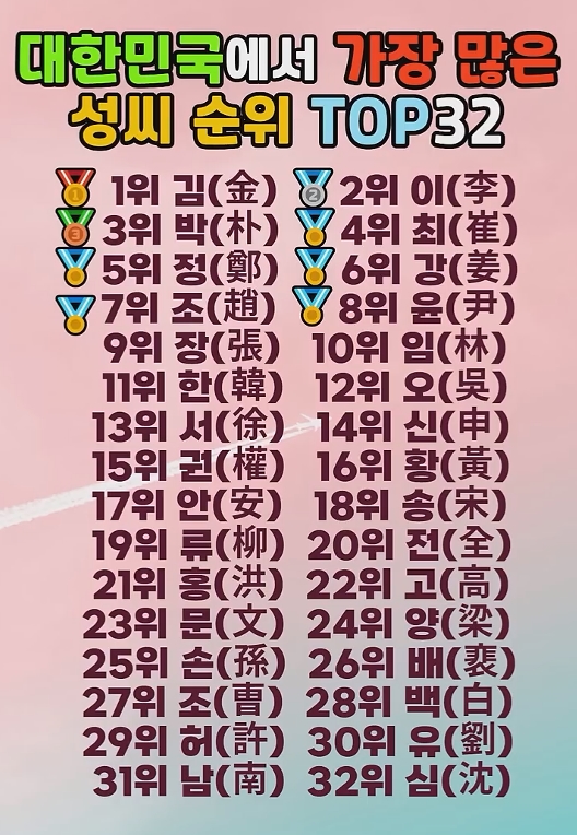 성씨순.jpg