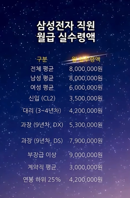 2025_삼성연봉.jpg