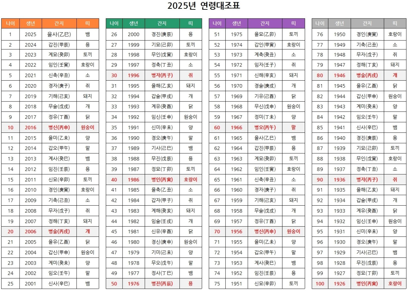 2025년나이조견표.JPG