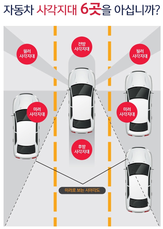 자동차사각지대6곳.jpg