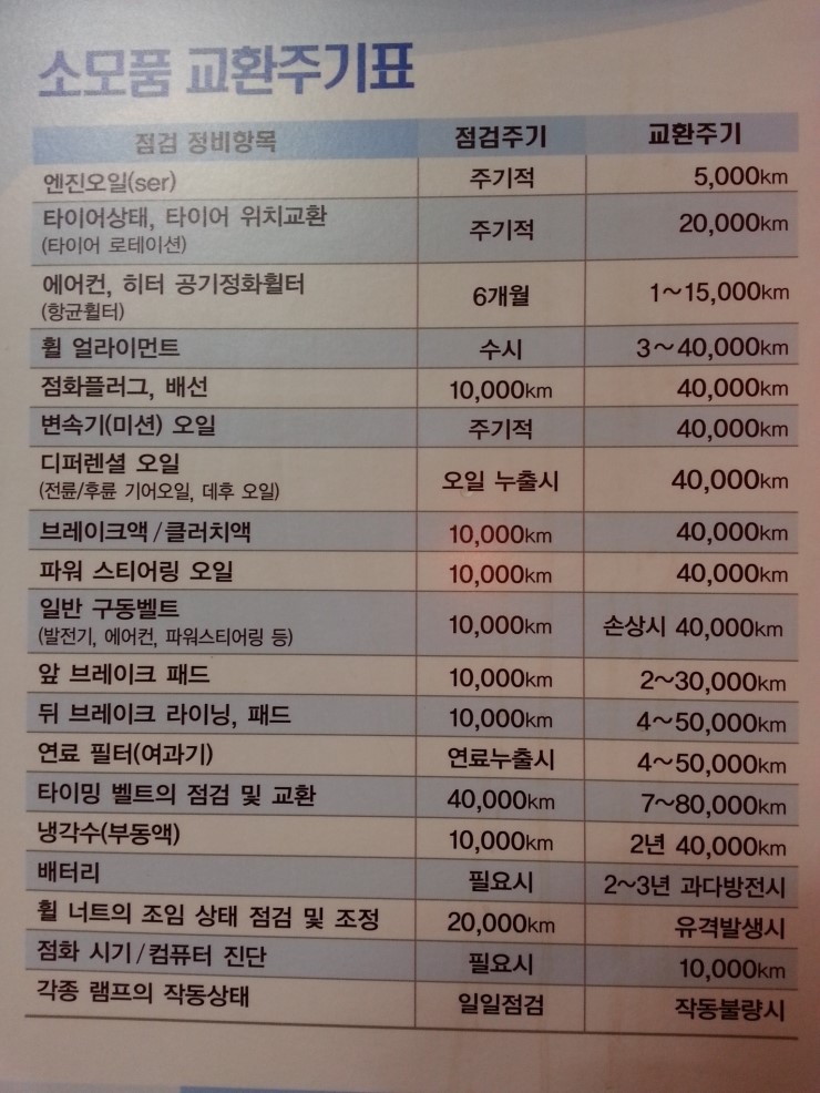 소모품교환주기표.jpg