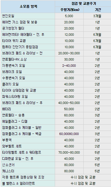 소모품교환주기표2.jpg