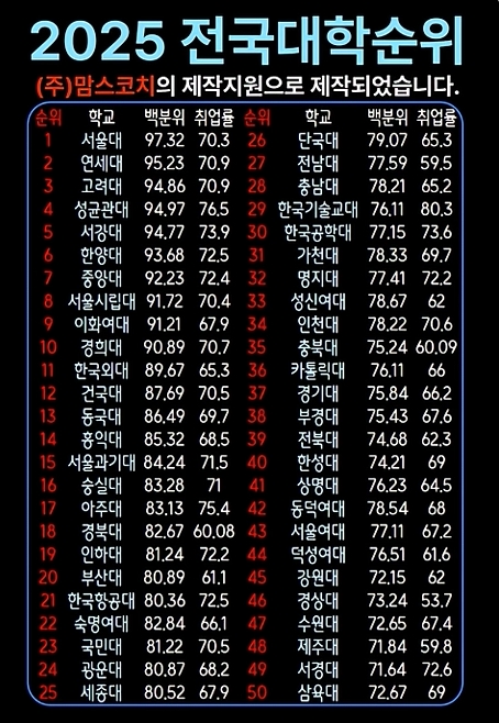 2025_대학순위.jpg