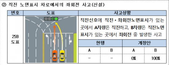 차사고과실비율01.png