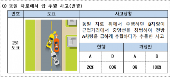 차사고과실비율02.png