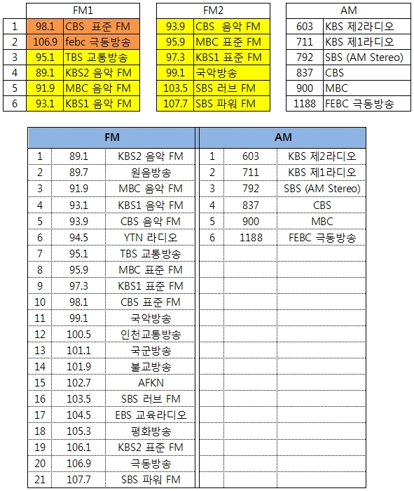 자동차주파수.jpg