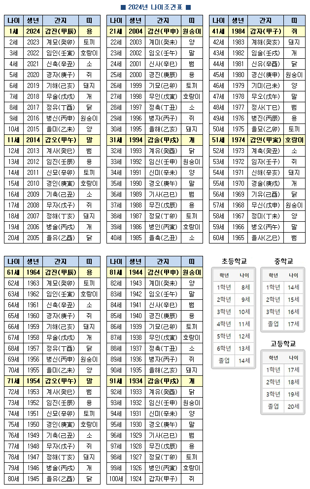 2024년_나이조견표.jpg