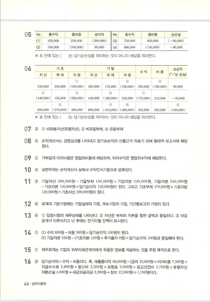 회계정보처리2급_052.jpg