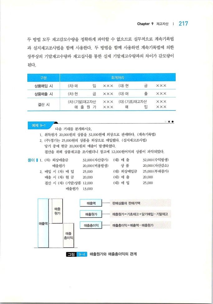 회계원리_219.jpg