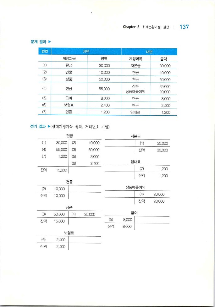 회계원리_139.jpg