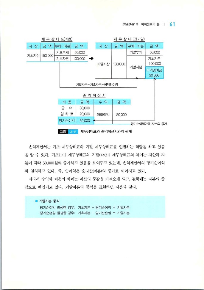 회계원리_063.jpg