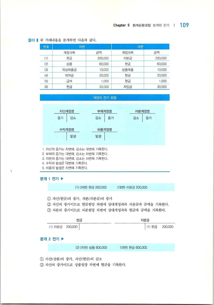 회계원리_111.jpg