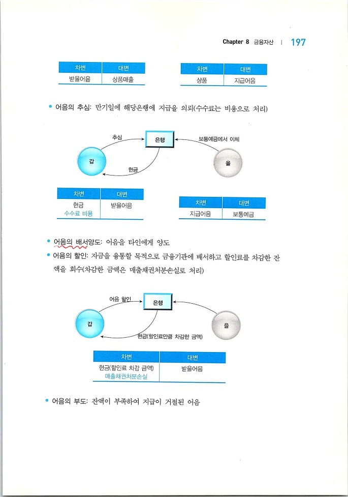 회계원리_199.jpg