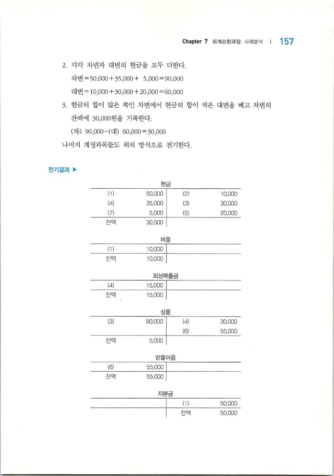 회계원리_159.jpg