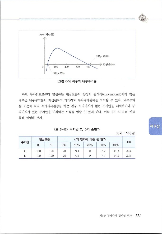 재무관리_171.jpg