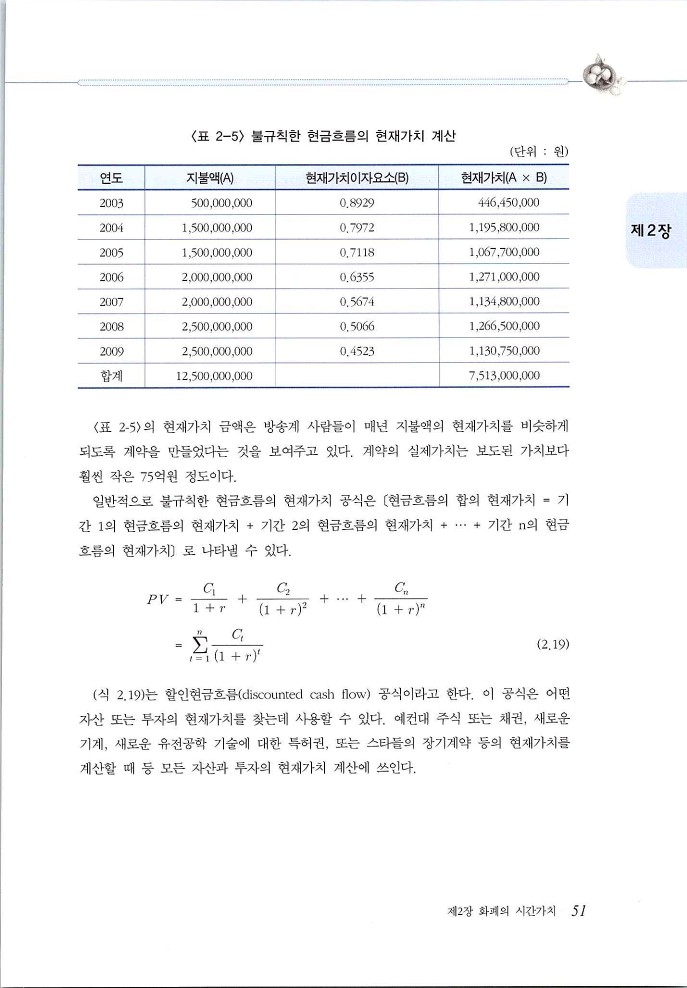 재무관리_051.jpg