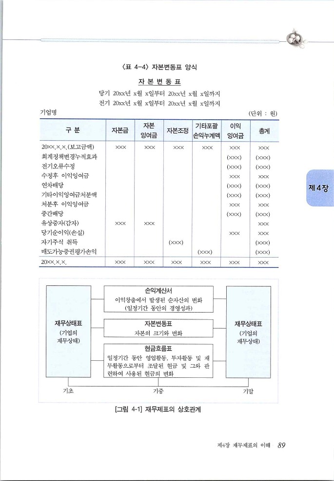 재무관리_089.jpg