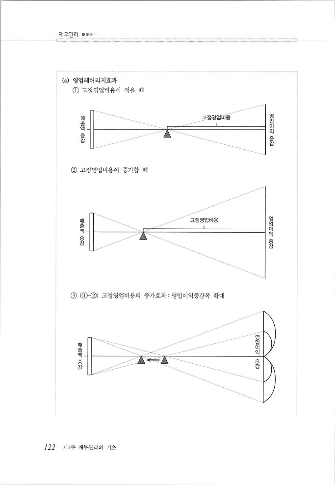 재무관리_122.jpg