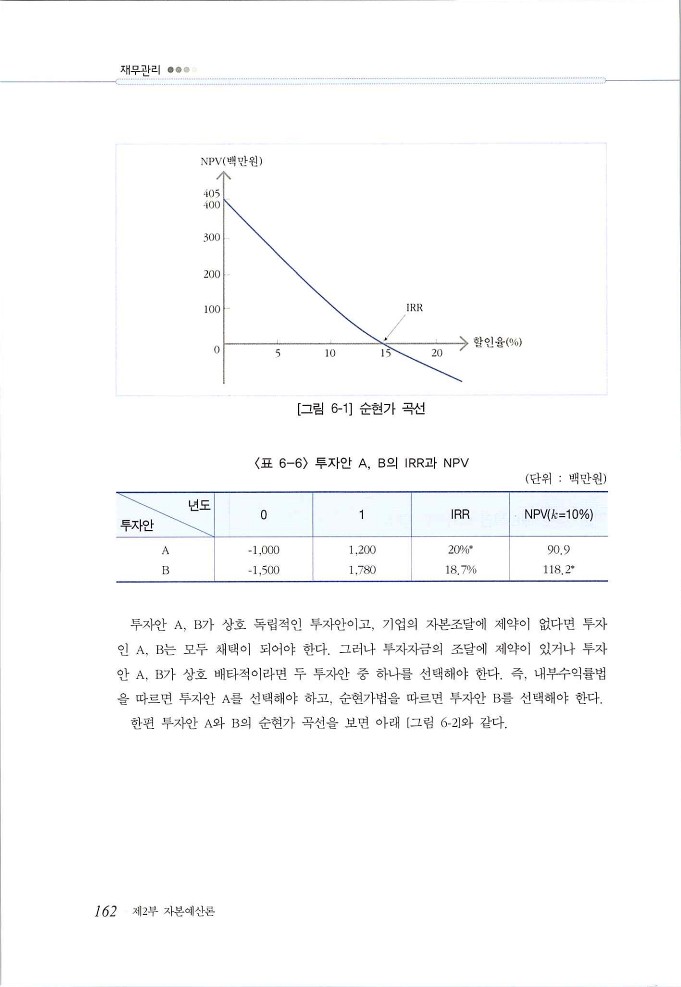 재무관리_162.jpg