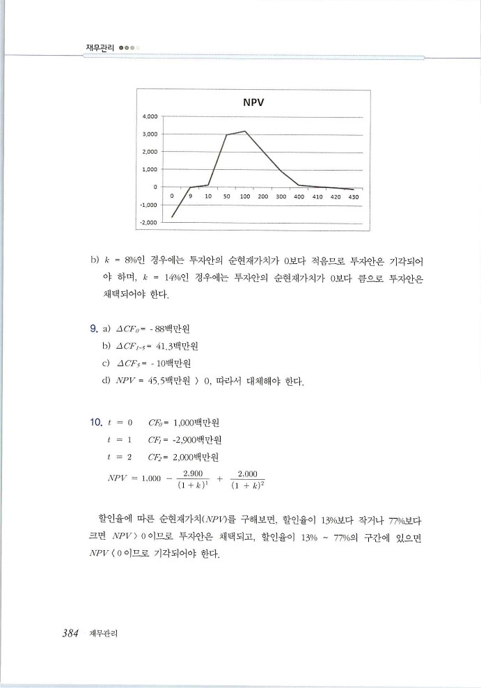 재무관리_384.jpg