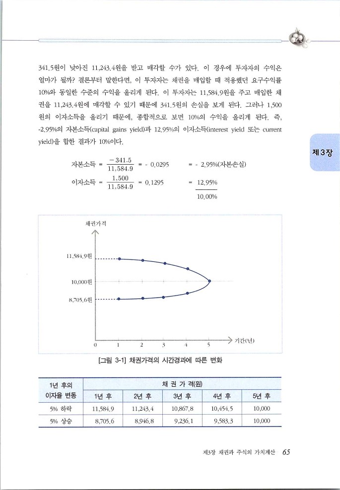 재무관리_065.jpg