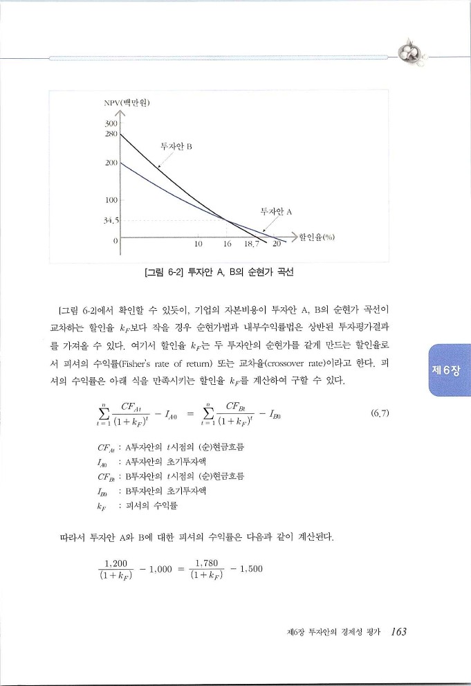 재무관리_163.jpg