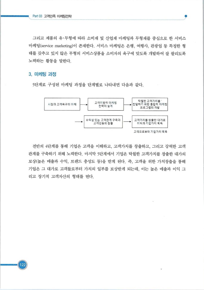 기업사례경영학_122.jpg