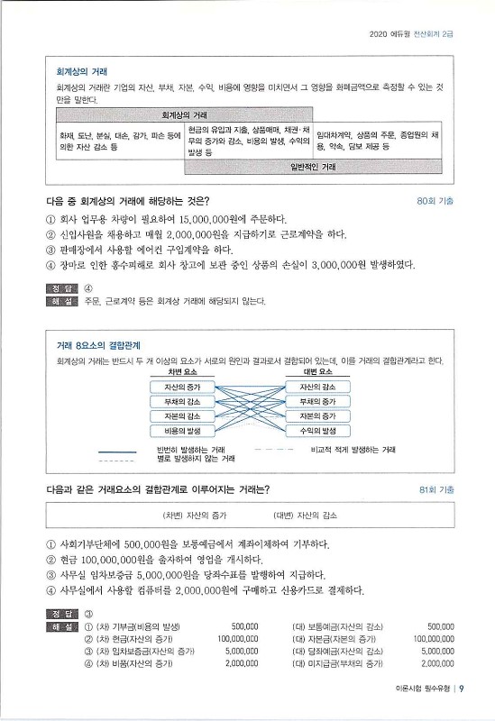 2020에듀윌전산회계2급(부록)_34.jpg