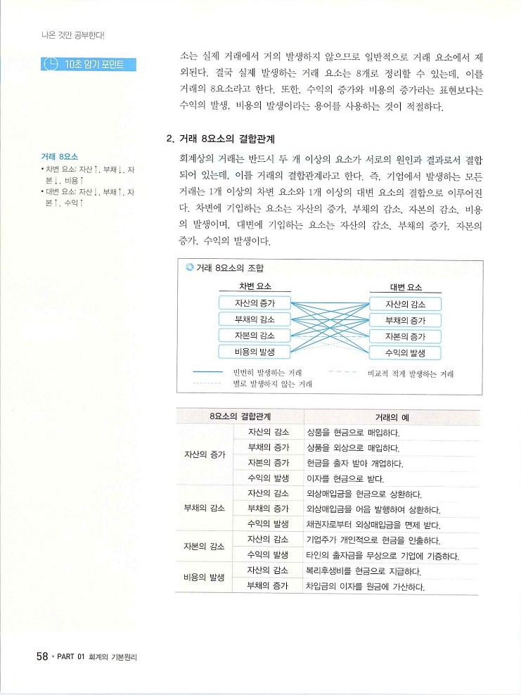 2020에듀윌전산회계2급(이론편)_064.jpg