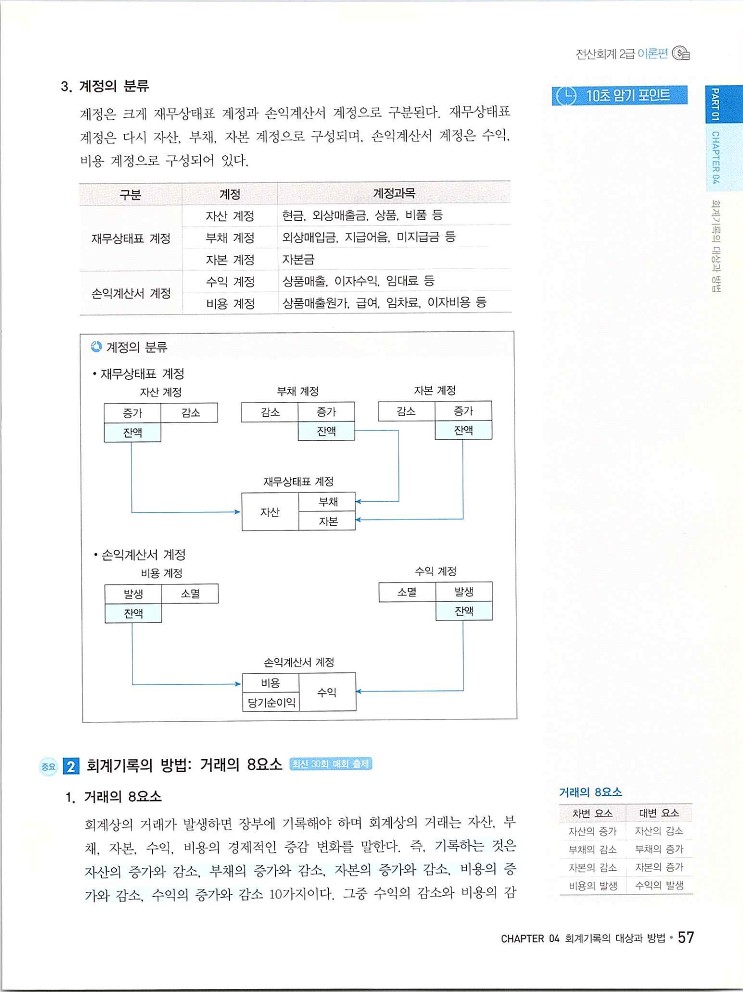 2020에듀윌전산회계2급(이론편)_063.jpg