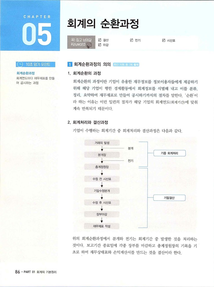 2020에듀윌전산회계2급(이론편)_092.jpg