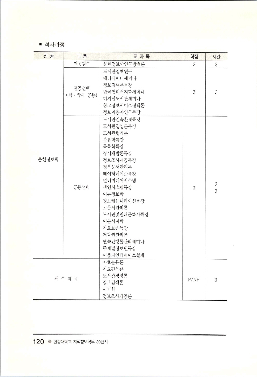 한성지식정보학부30년사_페이지_124.jpg