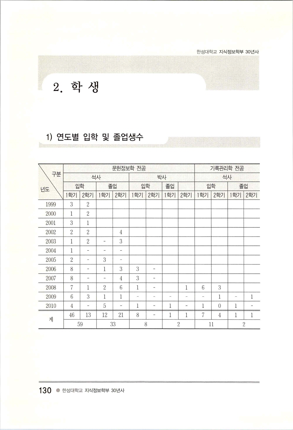 한성지식정보학부30년사_페이지_134.jpg