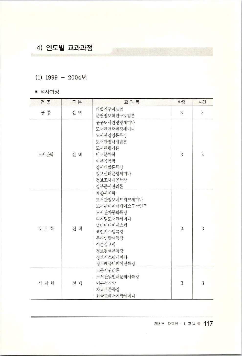 한성지식정보학부30년사_페이지_121.jpg