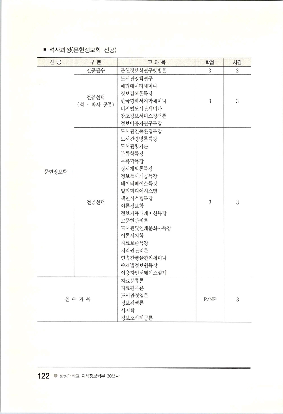 한성지식정보학부30년사_페이지_126.jpg