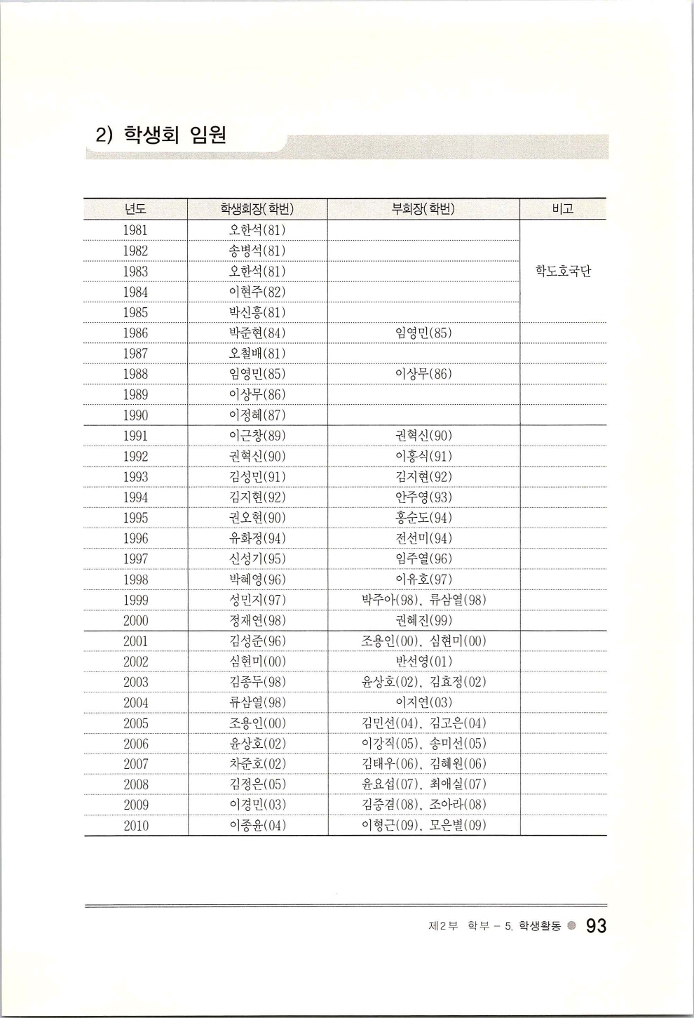 한성지식정보학부30년사_페이지_097.jpg