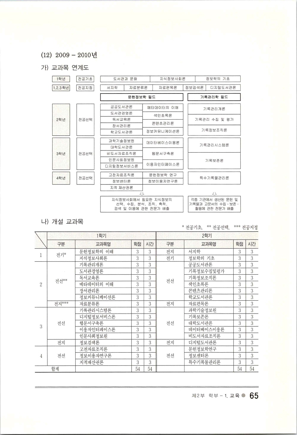 한성지식정보학부30년사_페이지_069.jpg